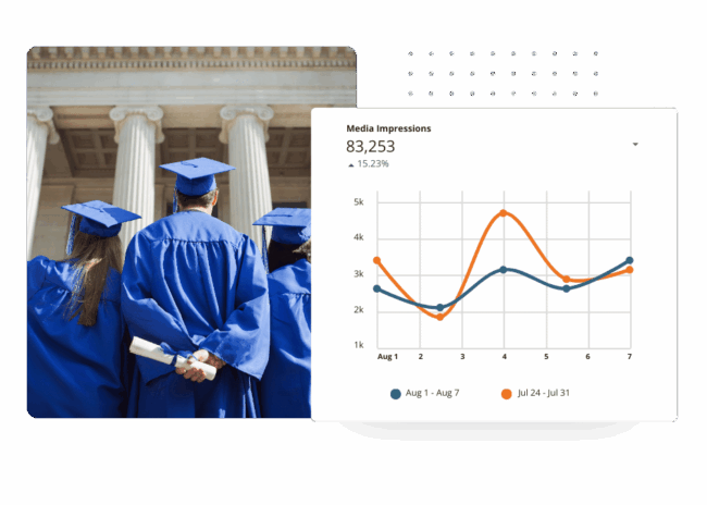Tracking Graduation Campaign Success Graph on media impressions over an image of graduates