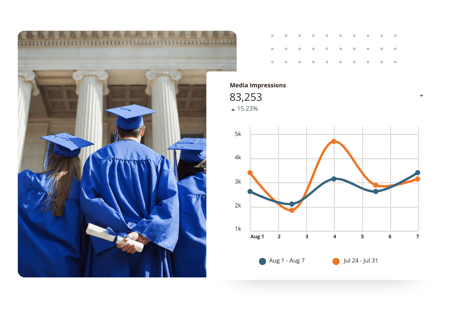 Graph on media impressions over an image of graduates